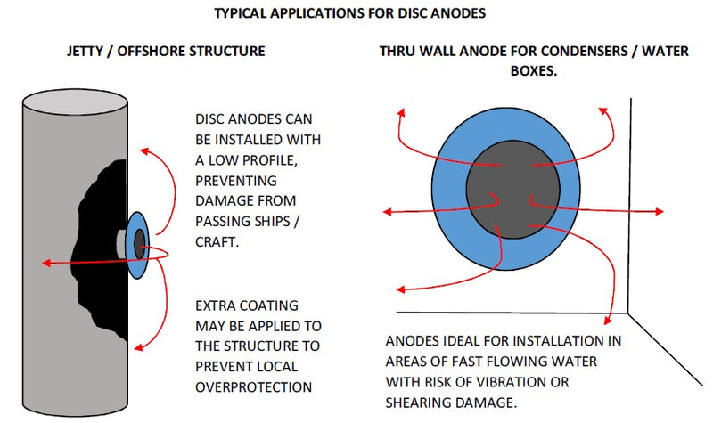 Anode Discs Lab TELPRO DISC ANODES – telpro-anodes
