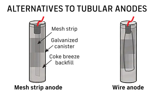 telpro-anodes