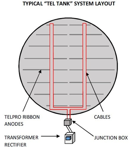 TELPRO TEL-TANK ANODE